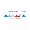Commel LED ellenőrző, szerelő lámpa, 800lumen 10 W 